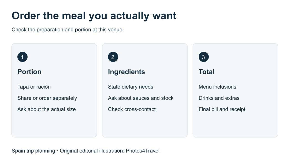 Order the meal you actually want — Portion, Ingredients, Total Order the meal you actually want — Portion, Ingredients, Total